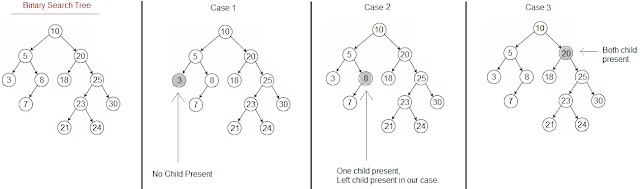 delete a node in binary search tree