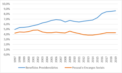 tesouro nacional