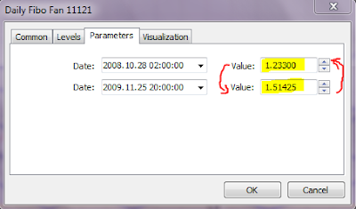 Metatrader 5 Fibonacci Fan 9