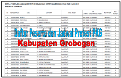 Daftar peserta pretest kabupaten Grobogan 2017