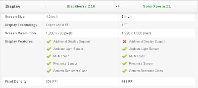 Compare Mobile Phones: Blackberry Z10 vs Sony Xperia ZL