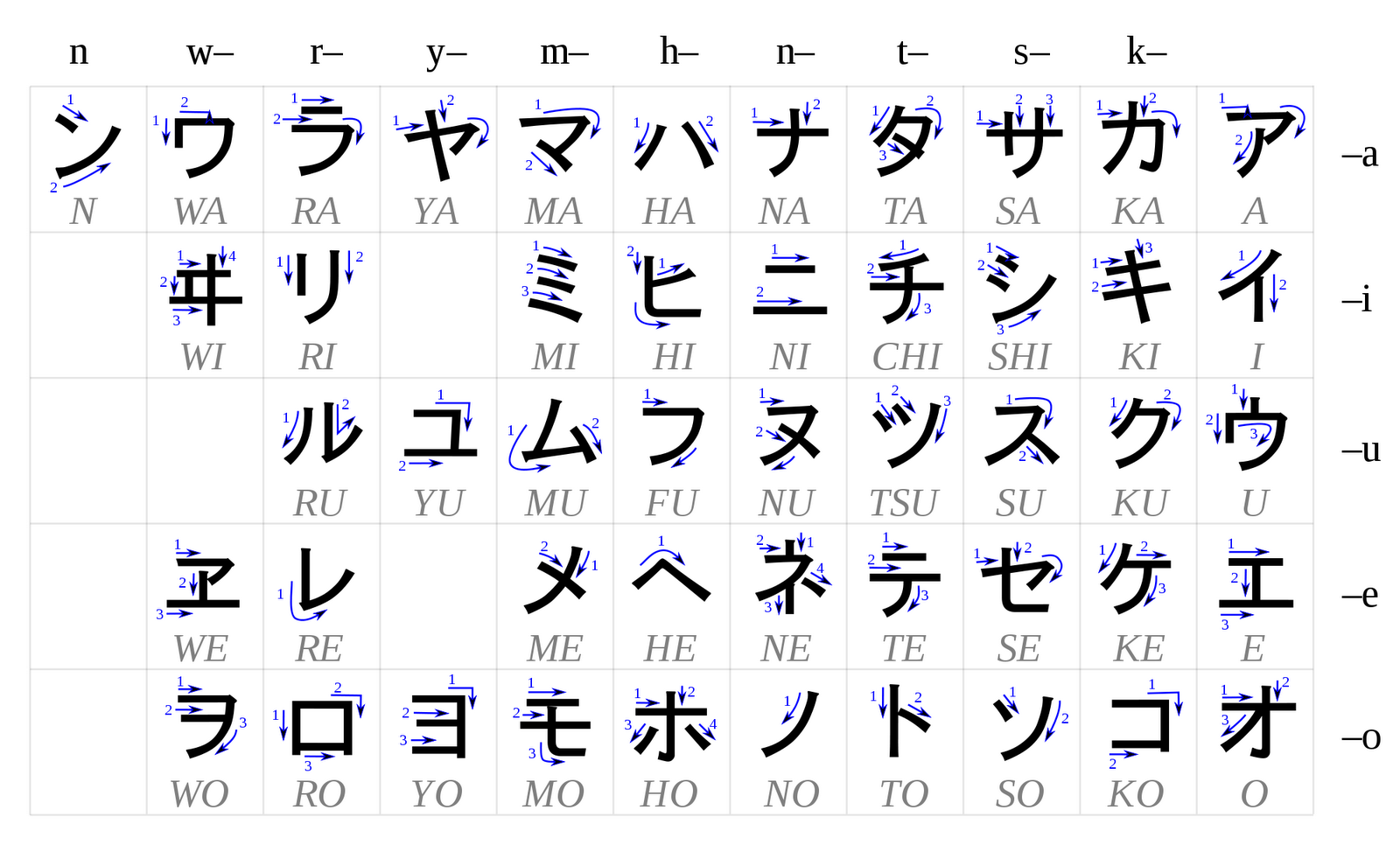Asley's Note: Fast Way Memorize Hiragana and Katakana
