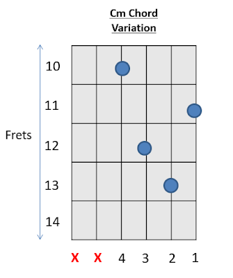 Cm Chord Guitar C minor Chords 4