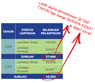 Contoh Soalan Dan Jawapan Temuduga Guru Kafa - J Kosong w