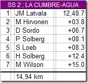 ss2 Argentina