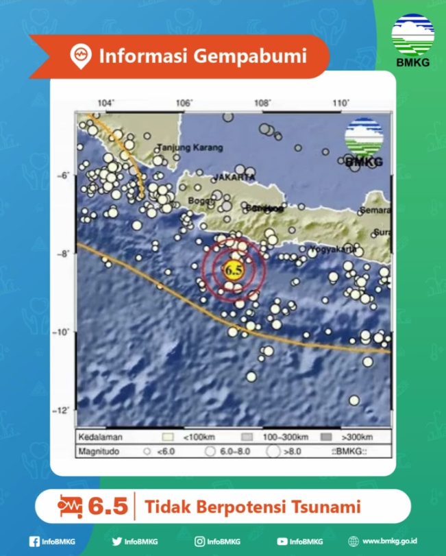 BREAKING NEWS! Gempa Magnitudo 6.5 Guncang Garut, Terasa Hingga Tangerang