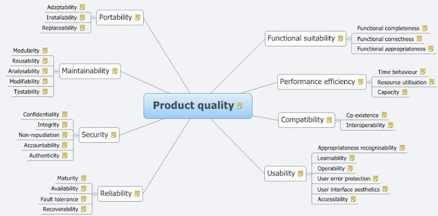 ISO25010 model