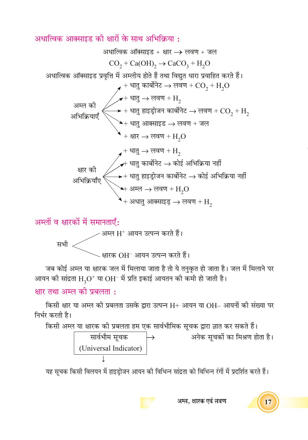 Bihar Board Class 10th Chemistry Notes | Acids, Bases and Salts | Class 10 Chemistry Chapter 2 Rivision Notes PDF | अम्ल, क्षार एवं लवण | बिहार बोर्ड क्लास 10वीं रसायनशास्त्र नोट्स | कक्षा 10 रसायन विज्ञान हिंदी में नोट्स