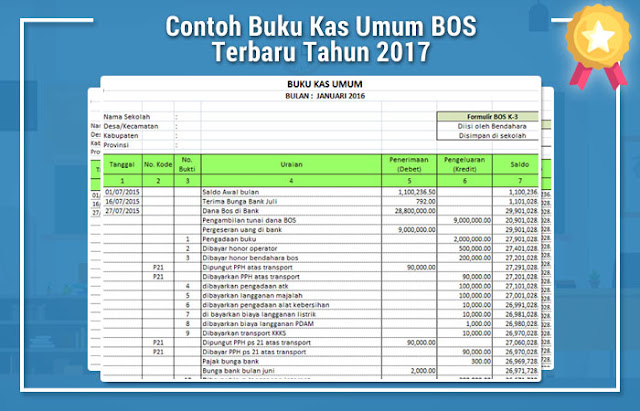 Contoh Buku Kas Umum BOS Terbaru Tahun 2017