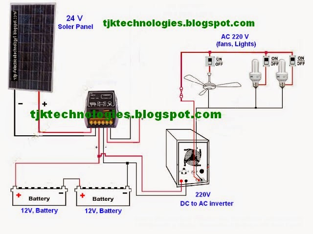 A Complete Guide about Solar Panel Installation. Step by Step Procedure ...