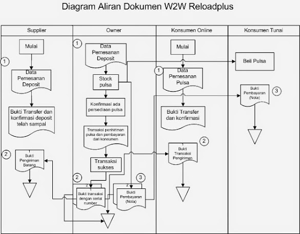 Contoh Flowchart Perusahaan