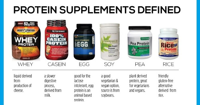 UK protein powders compared