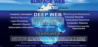 Daftar Situs Tersembunyi DeepWeb / Darknet Terbaik 2018