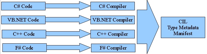 .NET Talk: Basics of .Net Framework