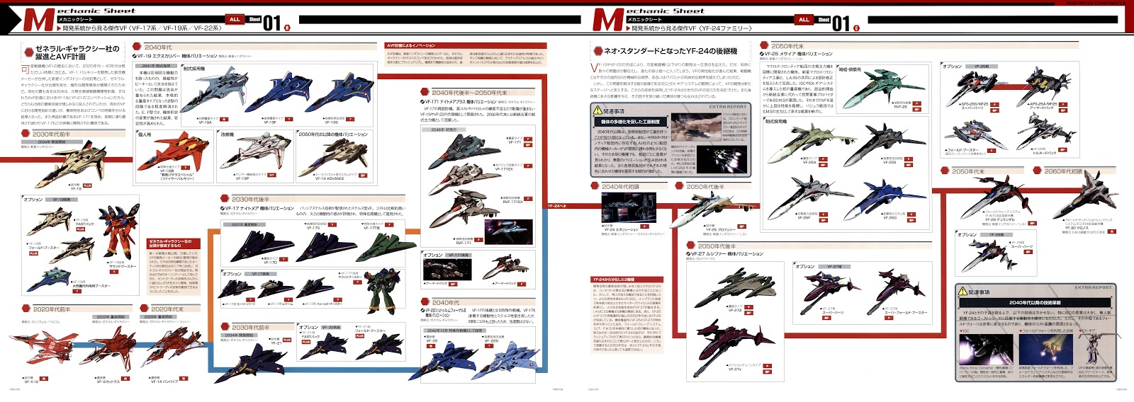 Mechanic Sheet 0A All