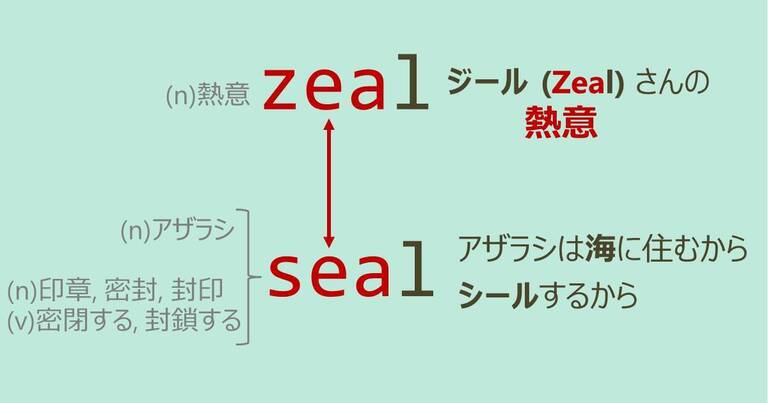 zeal, seal, スペルが似ている英単語