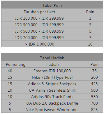 Sea Games, Juara Liga 1 Indonesia