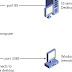 Remote Desktop Protocol