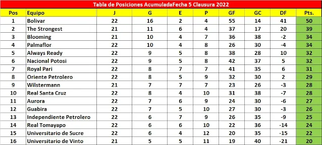 TAbla Acumulada Fecha 6