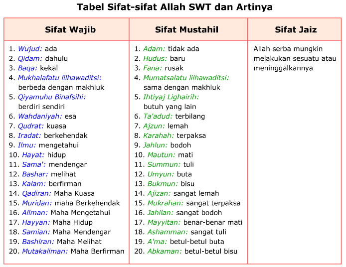 mtsn7nganjuk.com: SIFAT WAJIB BAGI ALLAH DAN ROSUL atau ...