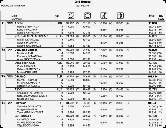 2ªetapa