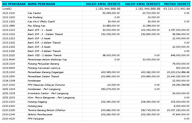 Www.adempiere.web.id .: FInancial Reports / Laporan 