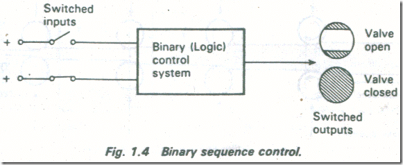 DIGITAL (BINARY) AND ANALOG SYSTEMS 3