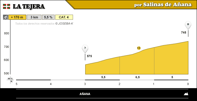 altimetria