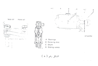 Rotary Compressors