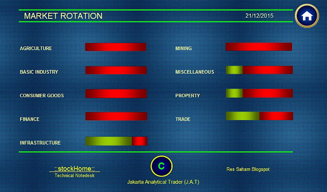 IDX Forecaster Jakarta Analytical Trader (J.A.T)