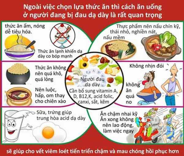 Bệnh viêm đại tràng lên ăn gì