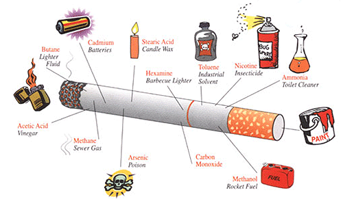 before and after smoking cigarettes