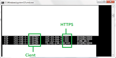 port HTTPS