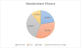 Wondershare Filmora