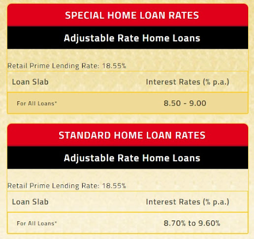 Home Loan Apply Online,  Home Loan Apply HDFC, Home Loan Apply Documents, Home Loan HDFC Interest rate