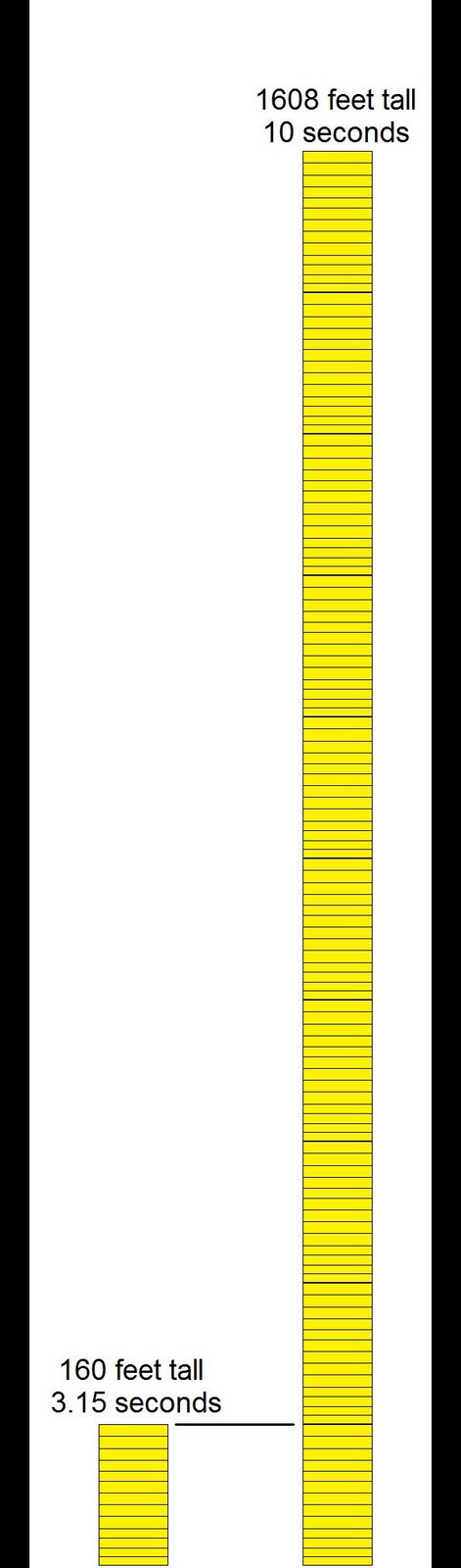 how did twin towers collapse. of fall of the Twin Towers