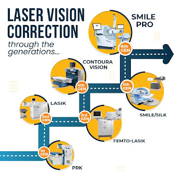 Laser Vision Correction