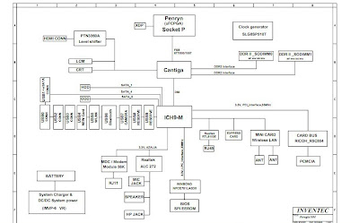 Schematic Toshiba Satellite L500/L510/L531 laptop or Notebook