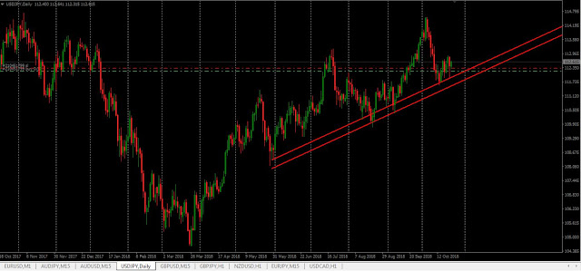 grafico diario USDJPY