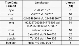 macam-macam tipe data