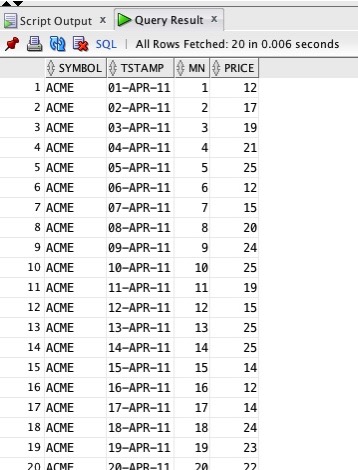 Query with predicate on partition by column