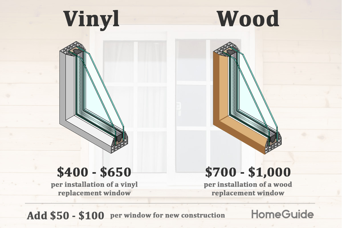 20Window Installation Cost Cost To Replace Windows