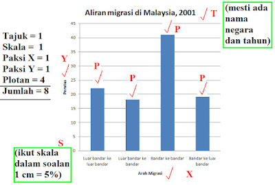 Contoh Soalan Ulasan Carta Pai Pt3 - Contoh Yu