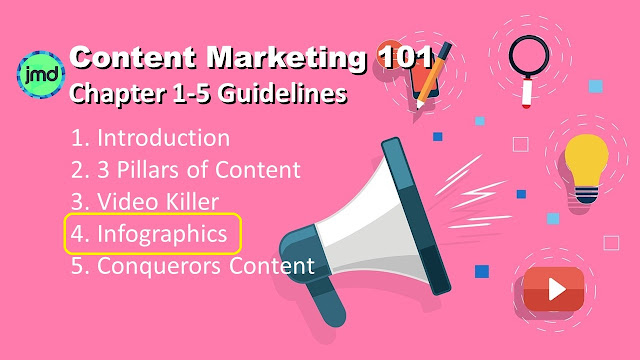 Content Marketing 101 - SlideShare Inforgraphics content marketing, direct marketing, social media marketing, slideshare presentation, inforgraphics