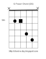 G5 guitar power chord