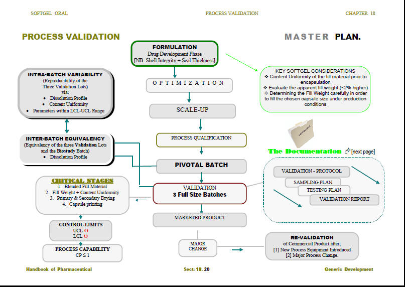 Labels: MASTER PLAN