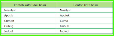 kunci jawaban buku paket siswa kelas 6 tema 2