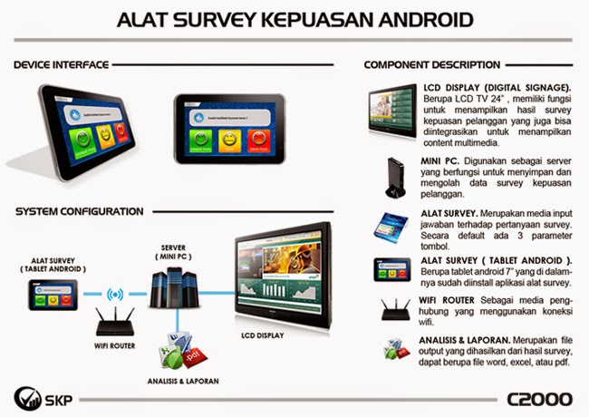 Hasil gambar untuk rangkaian audio video TV  LED