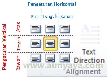 Tampilan tabel yang cantik akan sangat yummy untuk dilihat dan menarik minat orang untuk mem Cara Mengatur Posisi Tulisan di Tabel Ms Word