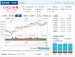 中国株コバンザメ投資 香港ハンセン指数1129